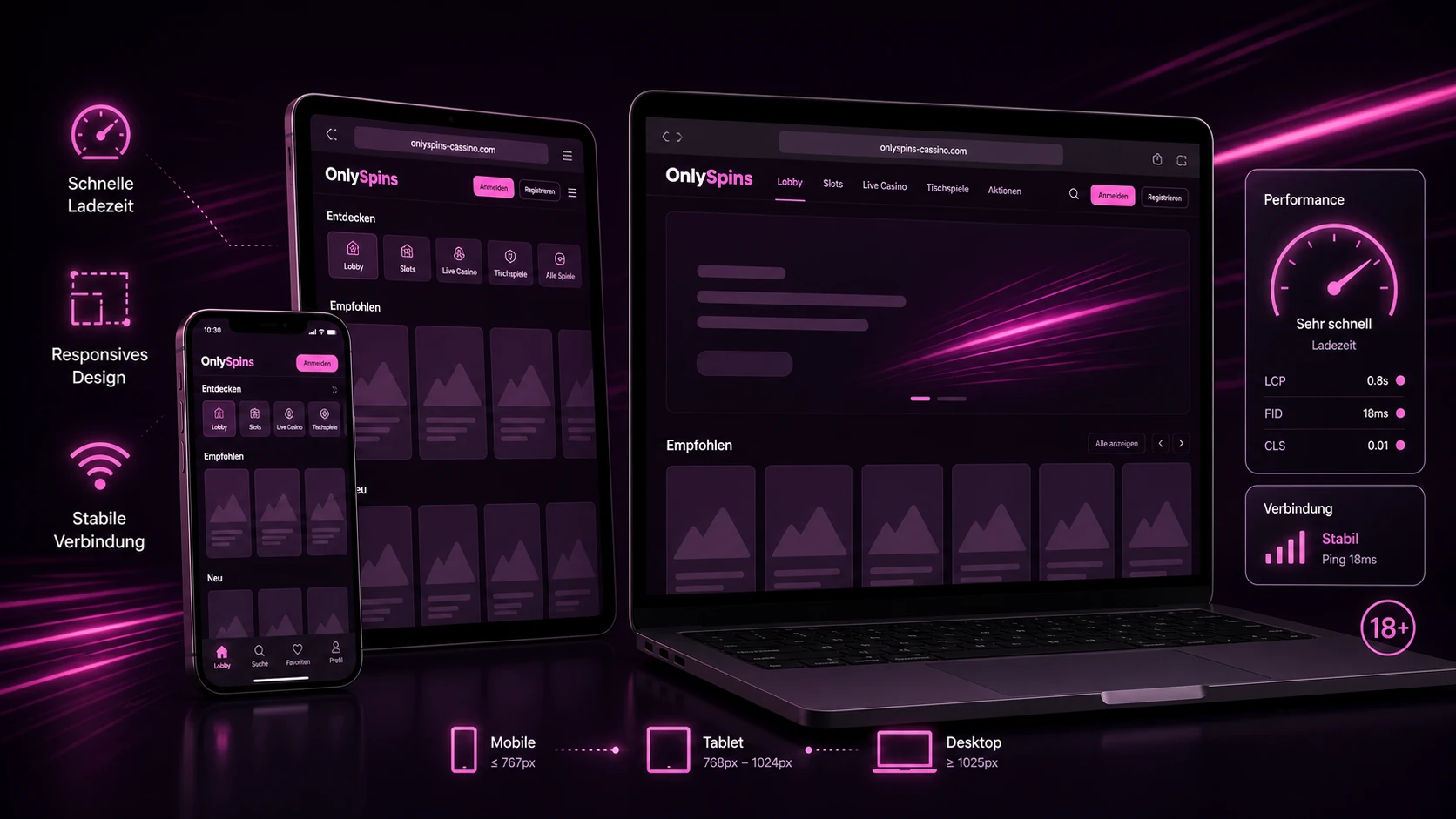 Mobile Performance